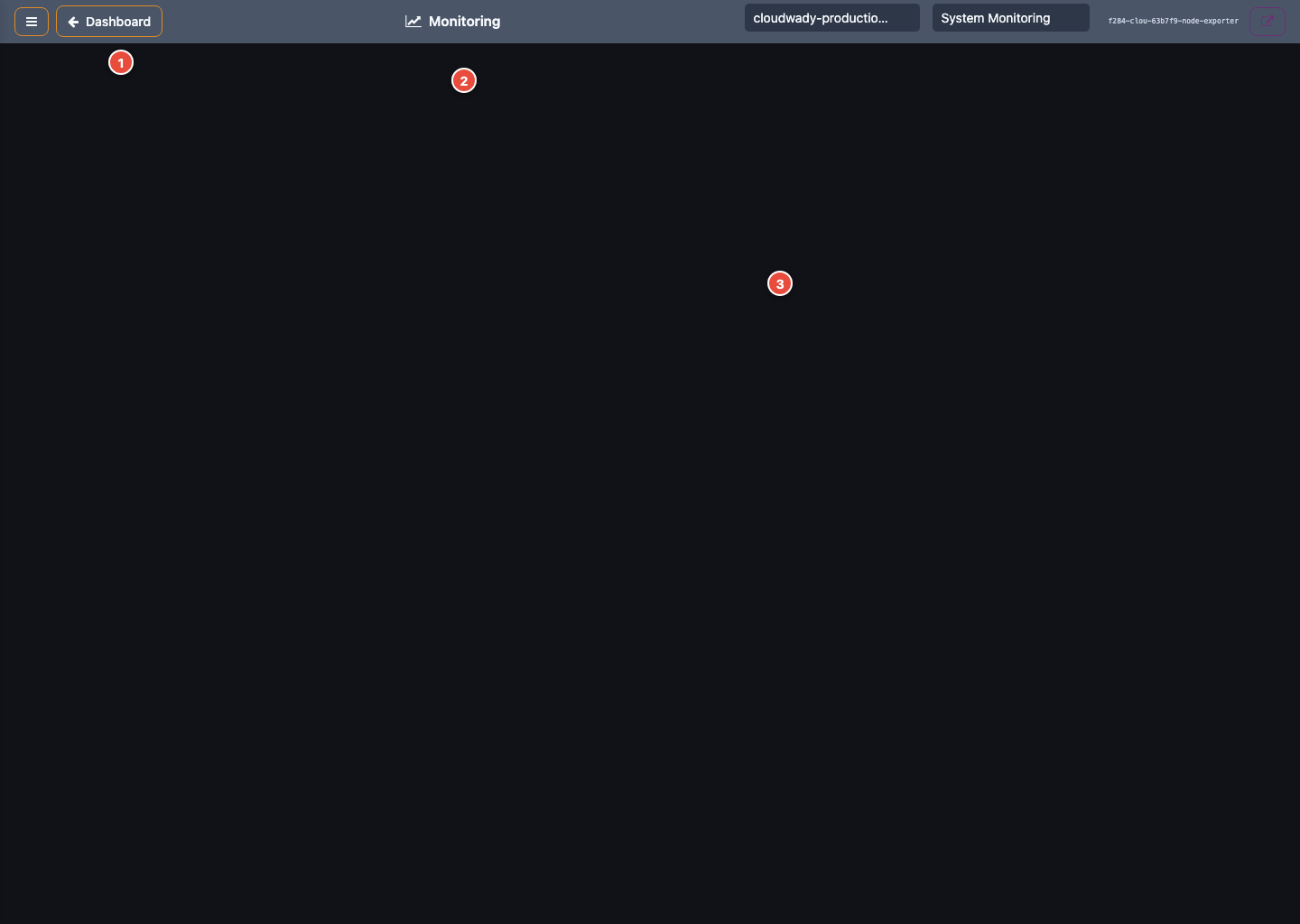 System Monitoring Dashboard
